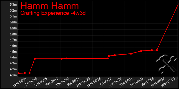 Last 31 Days Graph of Hamm Hamm