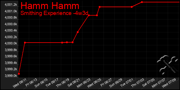 Last 31 Days Graph of Hamm Hamm