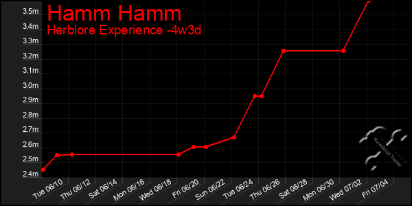 Last 31 Days Graph of Hamm Hamm