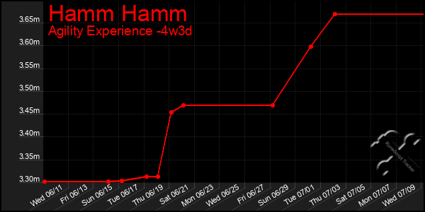 Last 31 Days Graph of Hamm Hamm