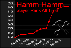 Total Graph of Hamm Hamm