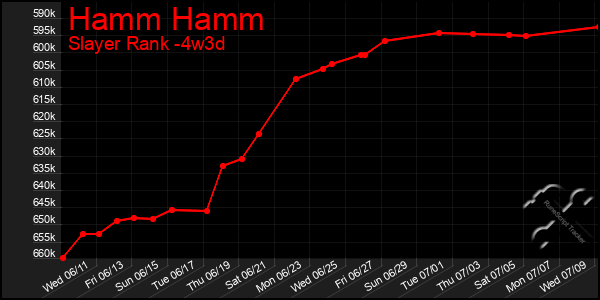 Last 31 Days Graph of Hamm Hamm