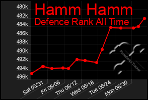 Total Graph of Hamm Hamm