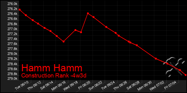 Last 31 Days Graph of Hamm Hamm