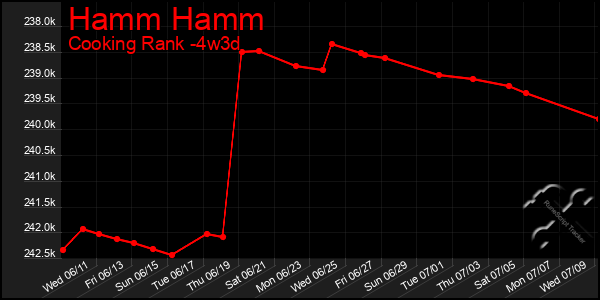 Last 31 Days Graph of Hamm Hamm