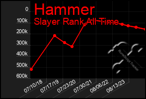 Total Graph of Hammer