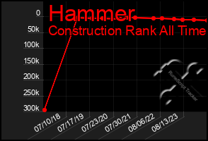 Total Graph of Hammer