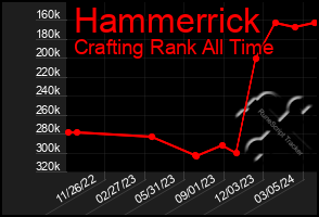 Total Graph of Hammerrick