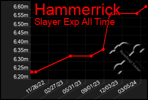 Total Graph of Hammerrick