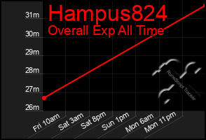 Total Graph of Hampus824