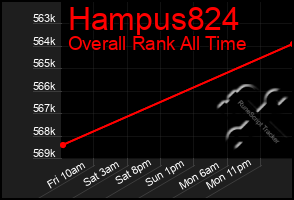 Total Graph of Hampus824
