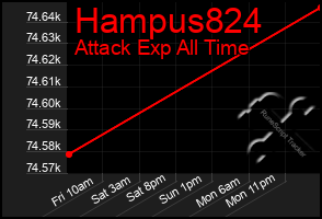 Total Graph of Hampus824