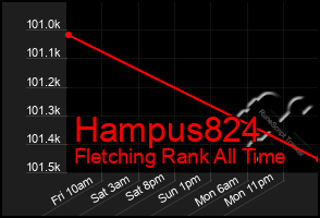 Total Graph of Hampus824