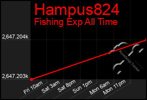 Total Graph of Hampus824