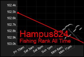 Total Graph of Hampus824