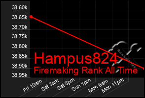 Total Graph of Hampus824
