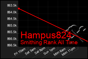 Total Graph of Hampus824