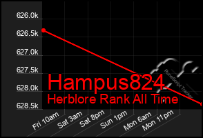 Total Graph of Hampus824