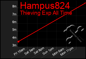 Total Graph of Hampus824