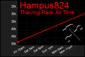 Total Graph of Hampus824