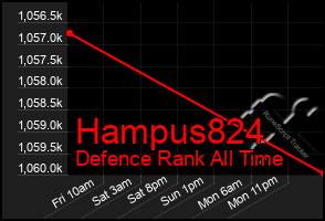 Total Graph of Hampus824