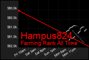 Total Graph of Hampus824