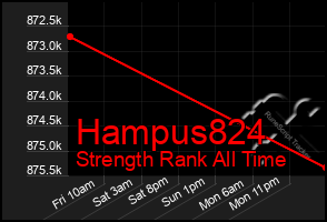 Total Graph of Hampus824