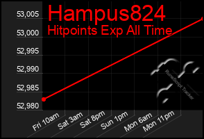 Total Graph of Hampus824