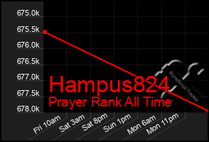 Total Graph of Hampus824