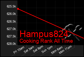 Total Graph of Hampus824