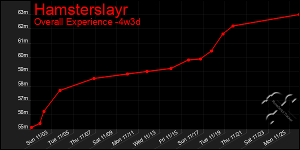 Last 31 Days Graph of Hamsterslayr