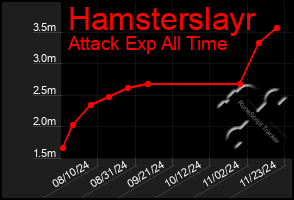 Total Graph of Hamsterslayr