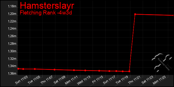 Last 31 Days Graph of Hamsterslayr