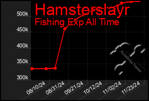 Total Graph of Hamsterslayr