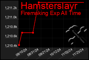 Total Graph of Hamsterslayr