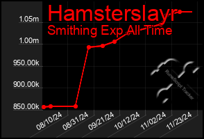 Total Graph of Hamsterslayr