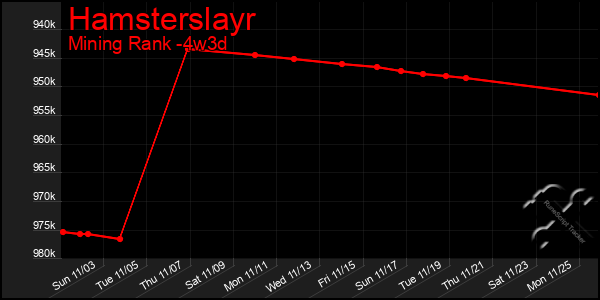 Last 31 Days Graph of Hamsterslayr