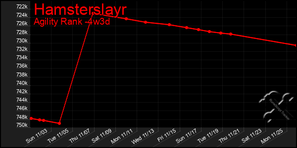 Last 31 Days Graph of Hamsterslayr