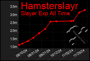 Total Graph of Hamsterslayr