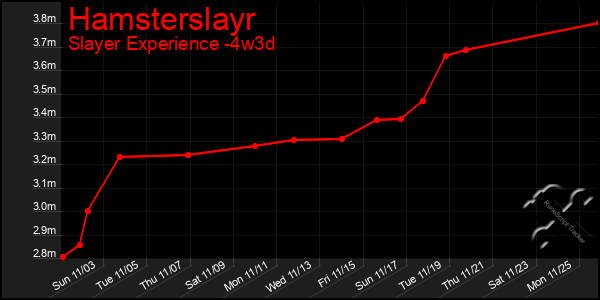 Last 31 Days Graph of Hamsterslayr