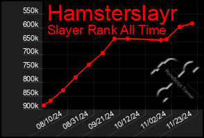 Total Graph of Hamsterslayr