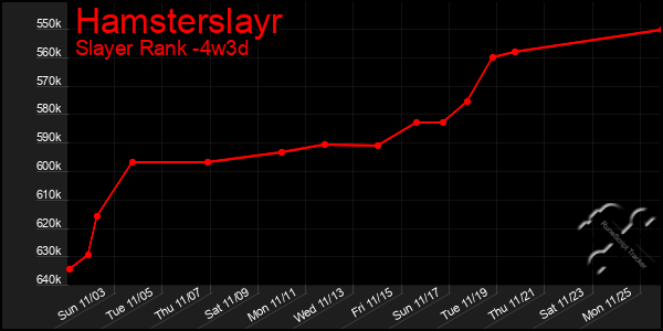 Last 31 Days Graph of Hamsterslayr