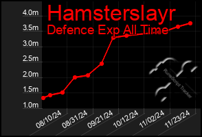 Total Graph of Hamsterslayr