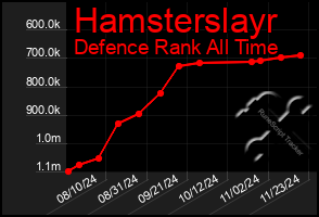 Total Graph of Hamsterslayr