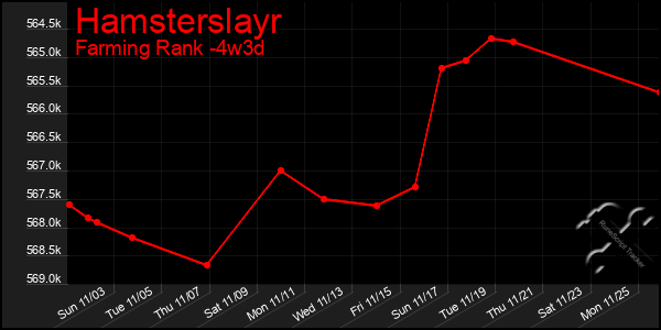 Last 31 Days Graph of Hamsterslayr