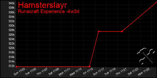 Last 31 Days Graph of Hamsterslayr