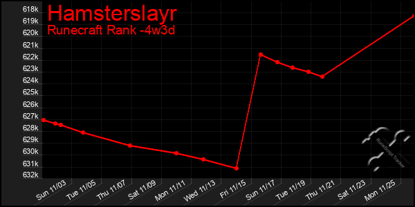 Last 31 Days Graph of Hamsterslayr