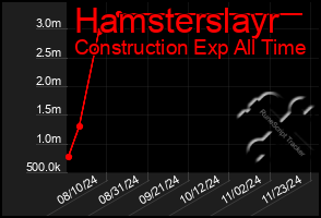 Total Graph of Hamsterslayr