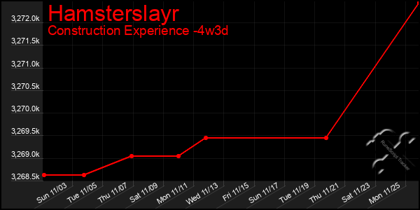 Last 31 Days Graph of Hamsterslayr