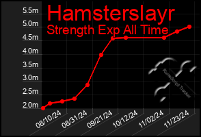 Total Graph of Hamsterslayr